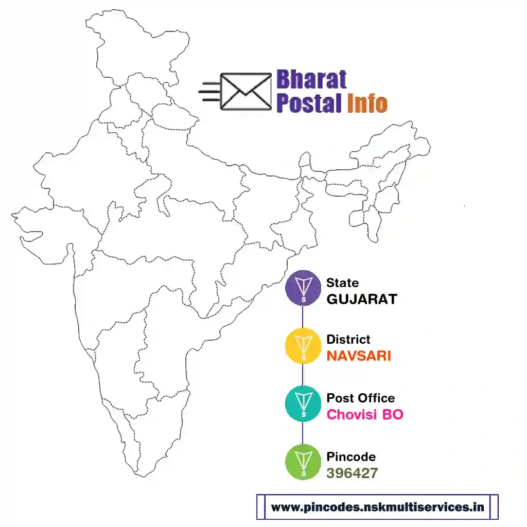 gujarat-navsari-chovisi bo-396427